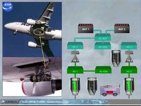 Airbus A Cbt Electrical Power System Presentation Youtube