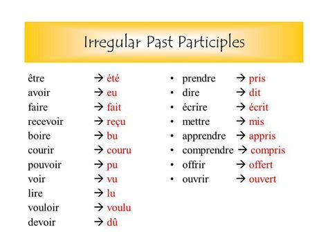 Sports And Weather This Pin Shows The Irregular Verbs Boire Devoir And Recevoir In Pass
