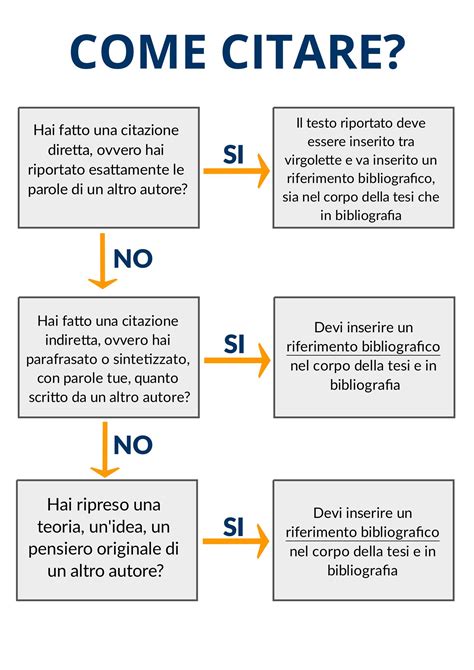 Esempi Di Tesi