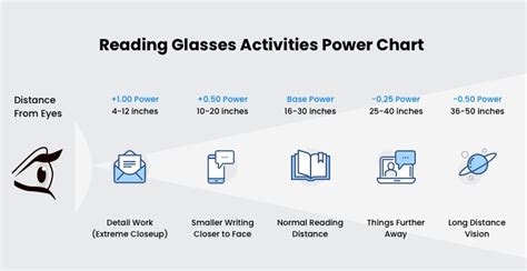 Everything You Need To Know About Reading Glasses Lensmart Online