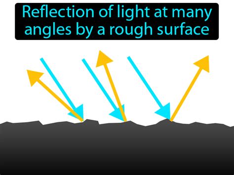 Diffuse Reflection Definition And Image Gamesmartz