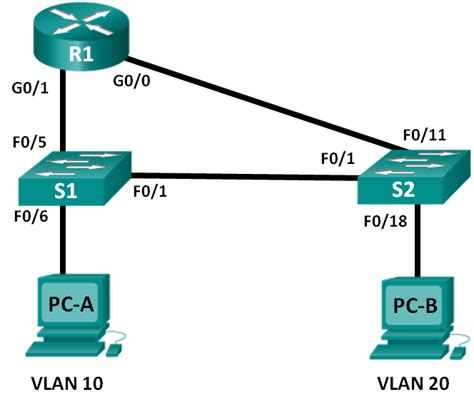 Cisco Lab Exercises Lab Configuring Per Interface Inter VLAN Routing