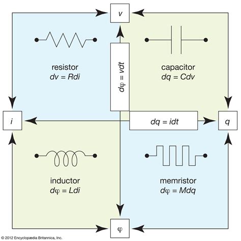 What Is Resistor Inductor Capacitor Explained In Tami