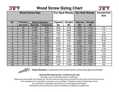 Wood Screw Sizing Chart How To Build An Easy Diy Woodworking Projects