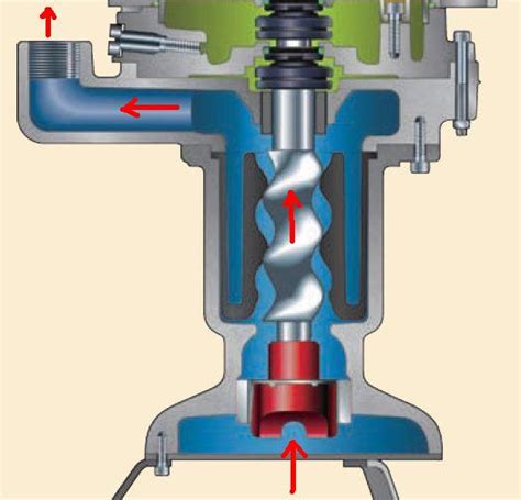 If you have rental property with a sewage ejector system and would like a little more peace of mind then this could definitely be the system for you! Grinder Pumps - Royal Oaks Property Owners Association