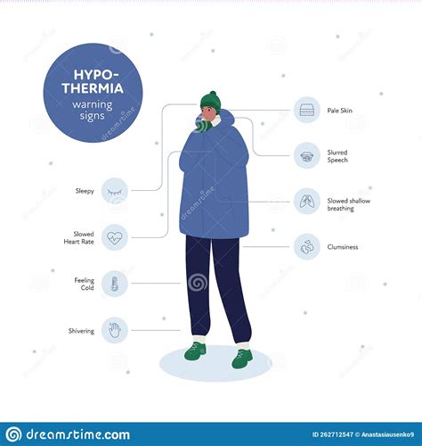 Frostbite And Hypothermia Health Care Infographic Collection Vector