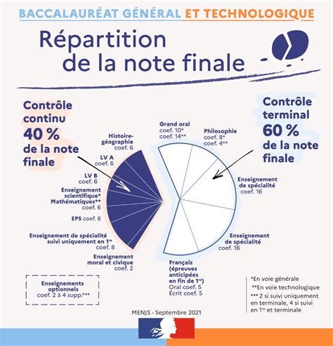 Baccalauréat Abibac LFVH