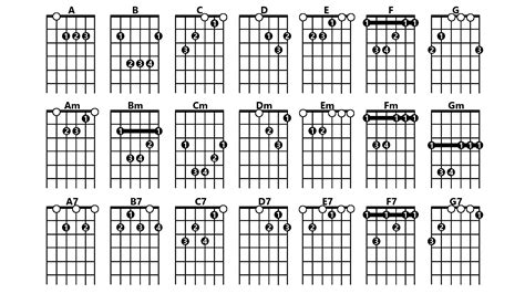Guitar Chords Chart Wallpaper Guitar Chords Chart With Common Guitar