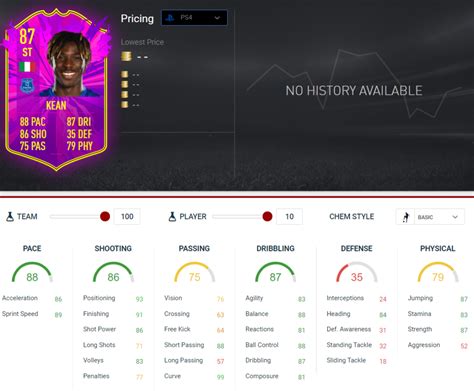 Overall, the chances of landing the very best players whose contracts are expiring seems very slim at information on a potential new contract for messi in the next couple of months is mixed. FIFA 20: Moise Kean - Future Stars SBC - Requirements ...