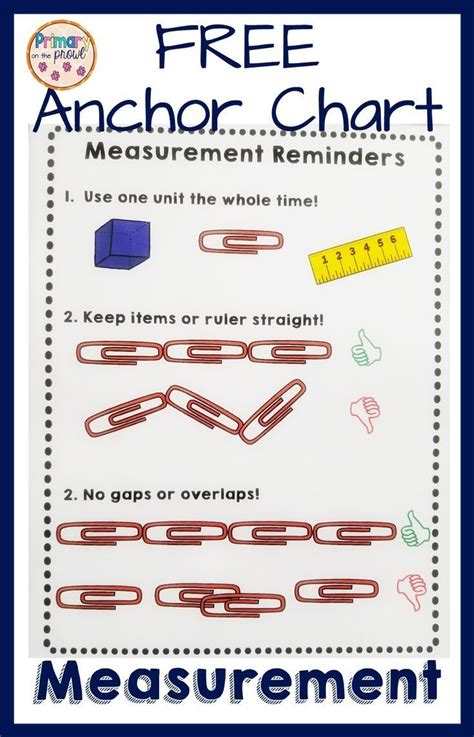 An Anchor Chart For Measurement And Measurements