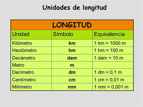Tabla De Equivalencias De Longitud Medidas De Longitud Images And
