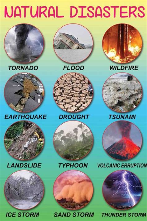 Natural Disasters Chart Posterkids Educational Poster For Wallposter