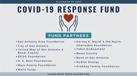 Any content not related to metro vancouver or bc. COVID-19 Response Fund grows to $3.9 million to help local nonprofits | WOAI