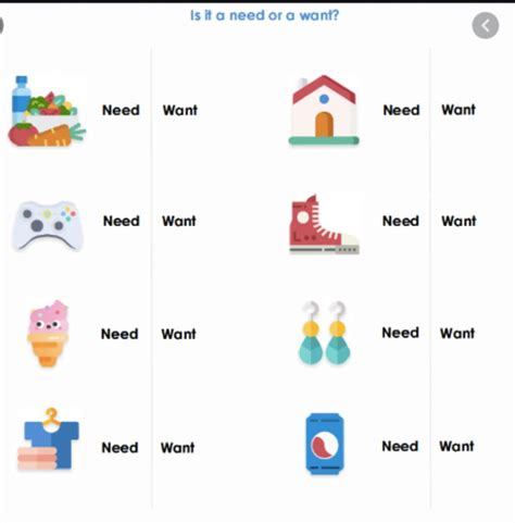 30 Wants and Needs Worksheet | Education Template