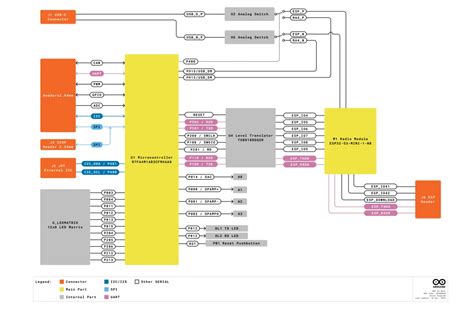 Guía de modelos Arduino y sus características Arduino UNO R4 Wifi