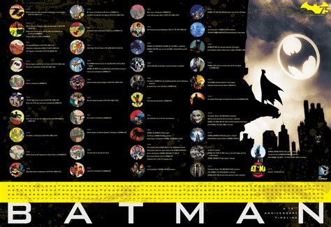 Infographic Batman Poster Presents 75 Highlights In 75 Years Of Bat