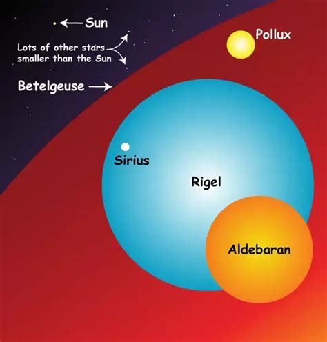 If Proxima Centauri Is The Closest Star To Earth Then Why Cant We See