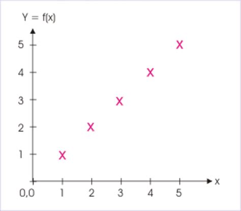 Ninth Grade Lesson Discrete And Continuous Functions