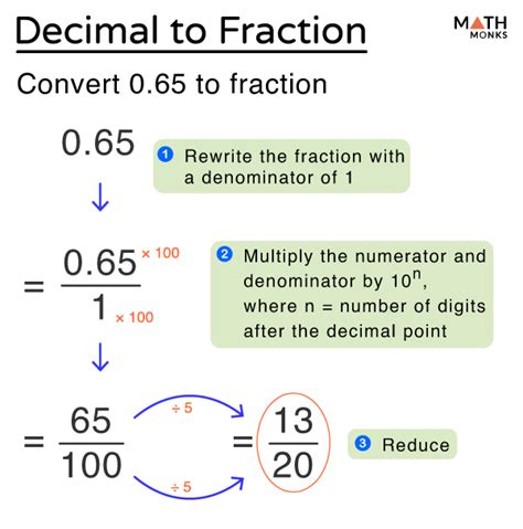 Repeating Decimal To Fraction Calculator With Steps Jewelrocky