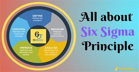 Details Information Of Six Sigma Principle Iso Certification