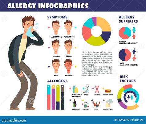 Allergie Medizinisches Infographic Mit Symptomen Und Allergen