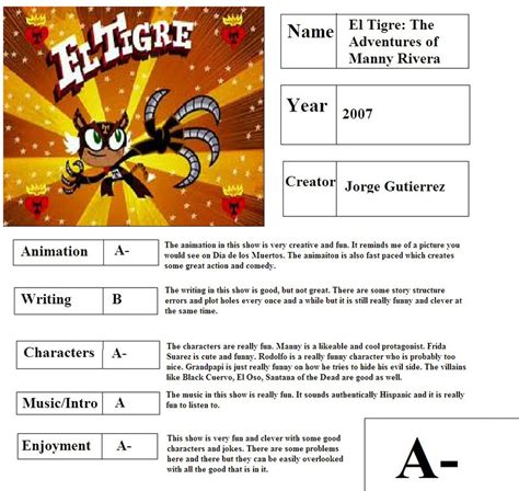 El Tigre Report Card By Mlp Vs Capcom On Deviantart