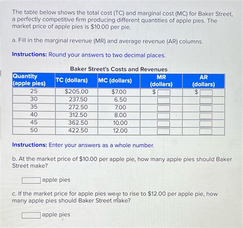 [Solved] The table below shows the total cost (TC) and marginal cost