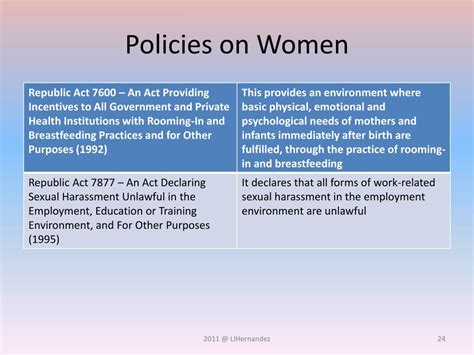 Ppt Gender Policies In The Philippines Powerpoint Presentation Free