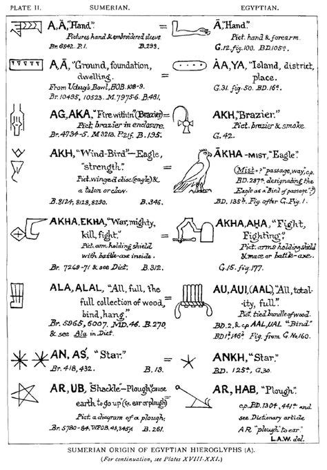 Sumerian Origin Of Egyptian Hieroglyphs La Waddell Egyptian