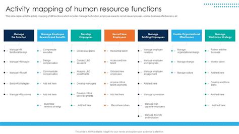 Activity Mapping Of Human Resource Functions Strategies To Improve Hr