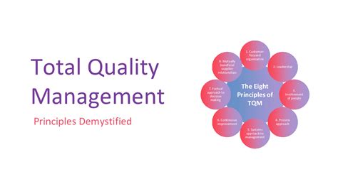 Ppt Total Quality Management Eight Principles Demystified Slide