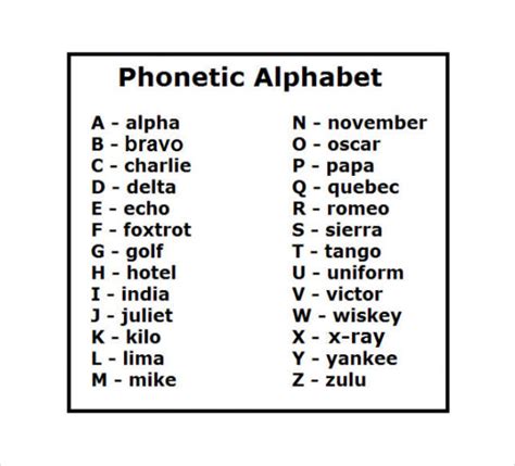 The army (military) alphabet lingo known as the nato phonetic alphabet or nato spelling alphabet is the alphabet used by army. FREE 6+ Sample Military Alphabet Chart Templates in PDF ...