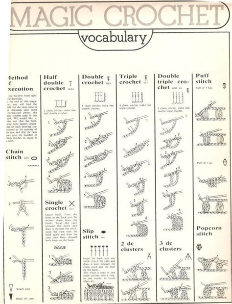 The name is derived from the french term crochet, meaning 'small hook'. Crochet Beginners chart :) | tejido/crochet | Pinterest ...