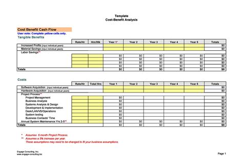 Cost Benefit Analysis Templates Examples Templatelab