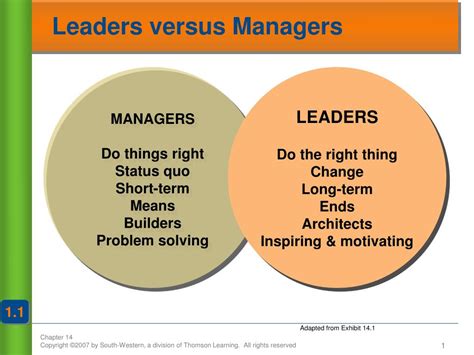 Ppt Leaders Versus Managers Powerpoint Presentation Free Download