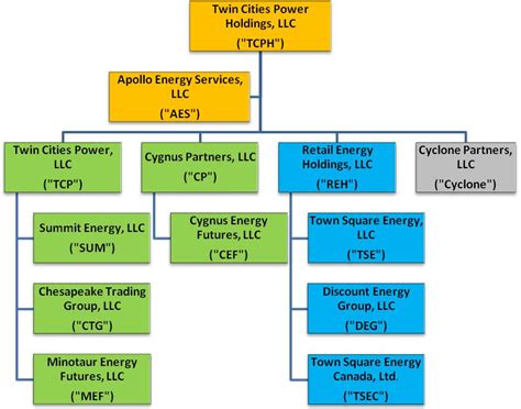 ASPIRITY HOLDINGS LLC - FORM 10-K - March 30, 2015