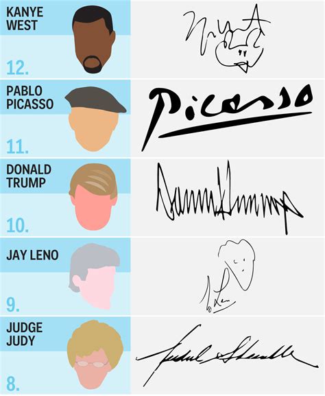 The 17 Coolest Signatures Of Famous People
