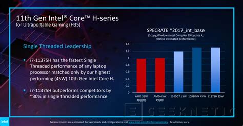 los nuevos procesadores intel h35 de 11a gen para portátiles gaming ultrafinos alcanzan los 5ghz