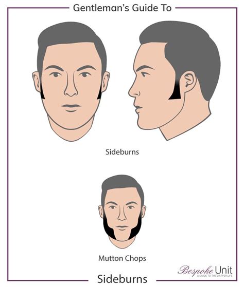 How Do You Grow And Shave Sideburns Best Styles For Your Face Shape In