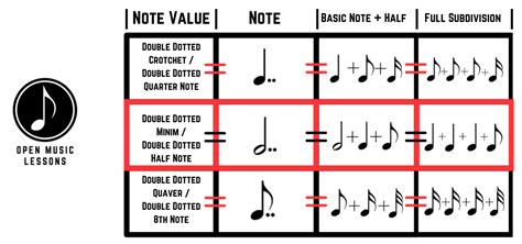What Are Dotted Notes In Music A Complete Guide Open Music Lessons