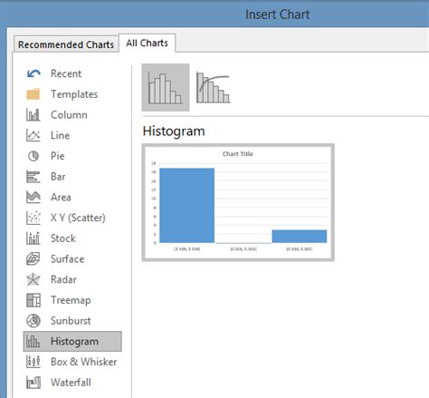 6 New Awesome Chart Types In Excel 2016