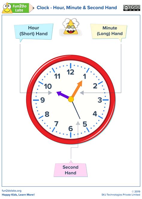Clock Hour Minute And Second Hand Math For Kids Teaching Clock