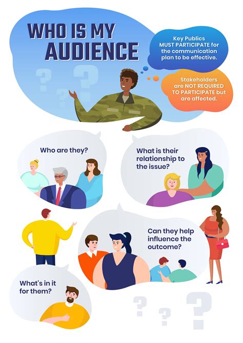 Know Your Audience Publics And Stakeholders Dinfos Pavilion Article