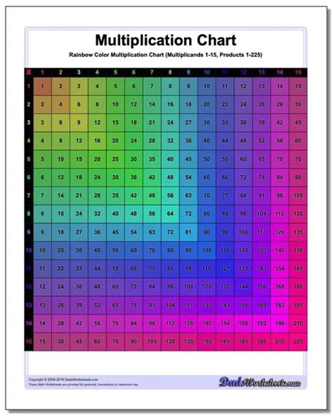 Multiplication Table Pdf Color Cabinets Matttroy