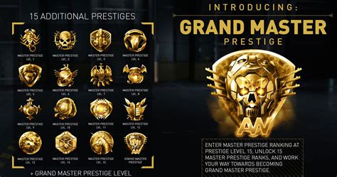 Rumor: Prestige System May Be Returning To Call Of Duty