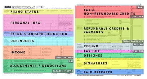 12 Facts About Your Tax Form 1040 Infographics Tax Guide 101