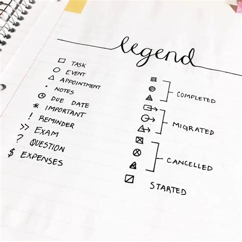 Bullet Journal Keys How To Use Them A List Of Key And Sifnifier Symbols