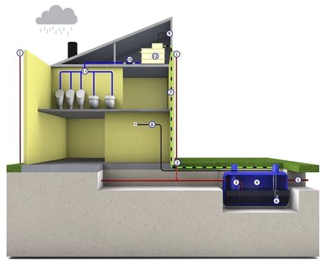 Rainwater harvesting system, technology that collects and stores rainwater for human use. Commercial Rainwater Harvesting | Total Water Systems