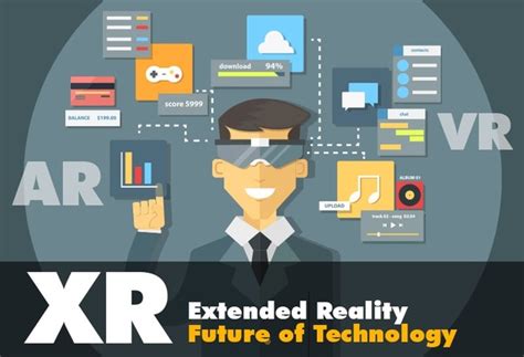 What Is Extended Reality Xr Reality Technologies