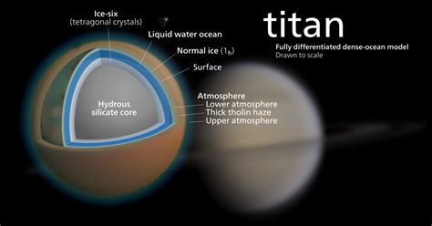 10 Reasons Why We Should Colonize Titan Earthly Universe